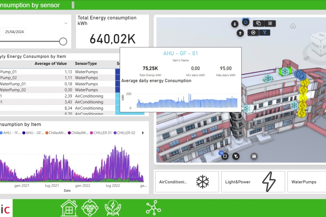 La rivoluzione della gestione energetica con i Digital Twin